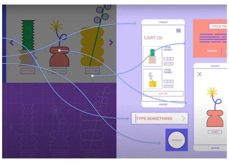 Rapid Prototyping and MVPs project example