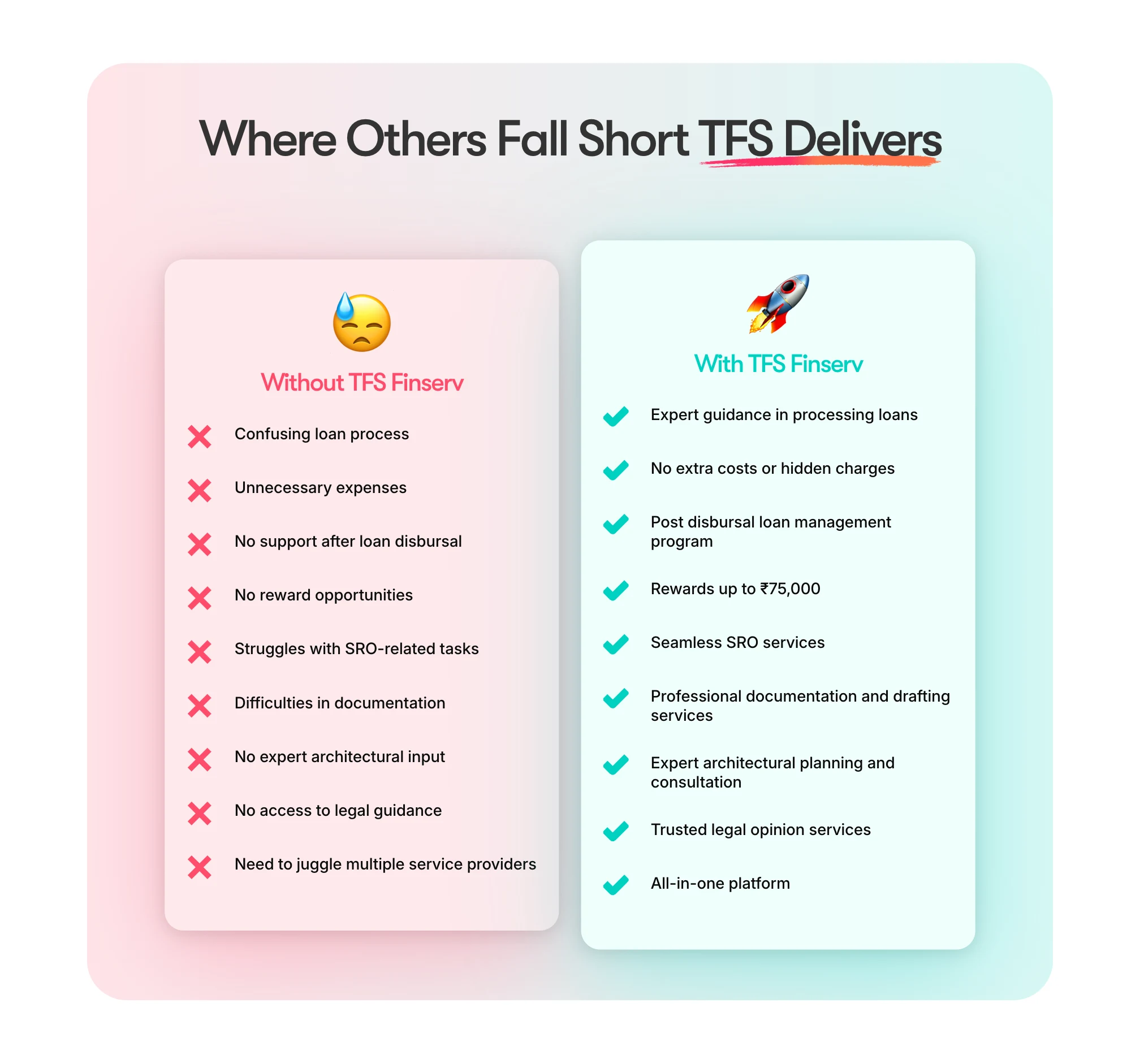 TFS Finserv detail